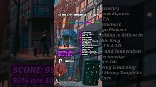 “All The Brilliant Things” - #skyzoo #albumreview