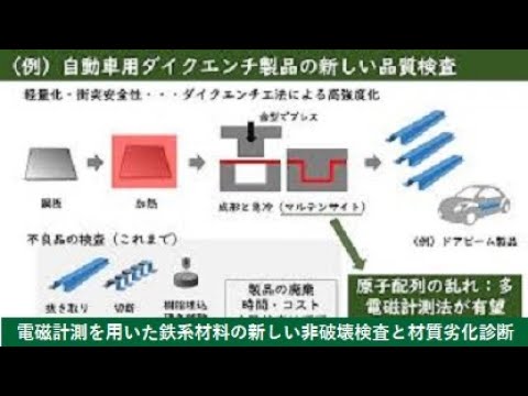 【理工学部】電磁計測を用いた鉄系材料の新しい非破壊検査と材質劣化診断