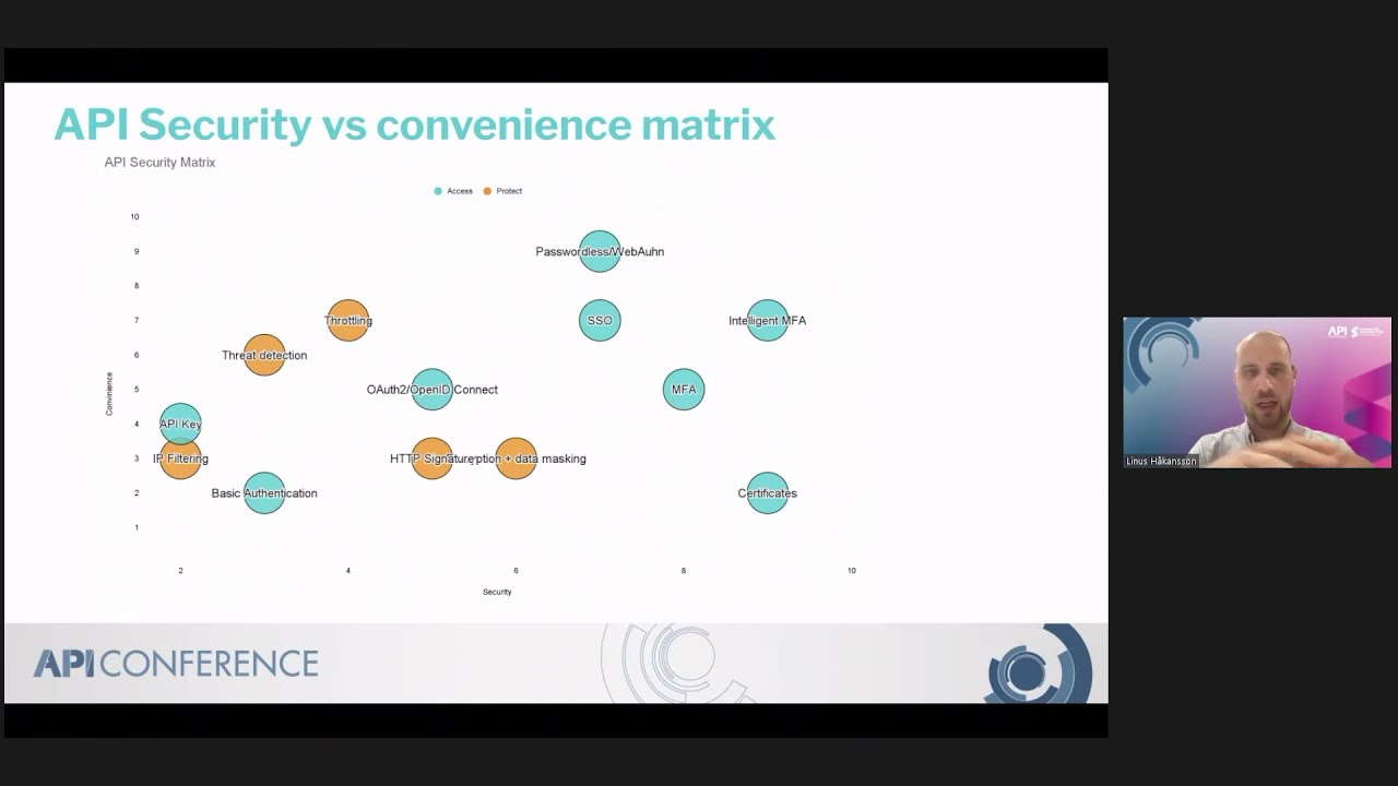 How To Future Proof Your API Security