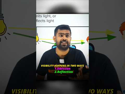 How Many Ways Can Optical Visibility Be Increased? π‘