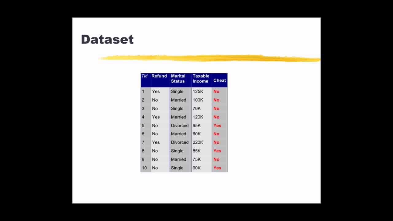 Data Preprocessing Part II