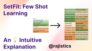 Download lagu SetFit: Few Shot Learning for Text Classification mp3 Download lagu SetFit: Few Shot Learning for Text Classification mp3