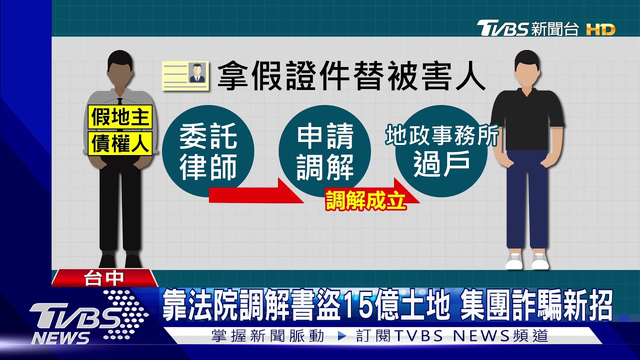 靠法院調解書盜15億土地 集團詐騙新招