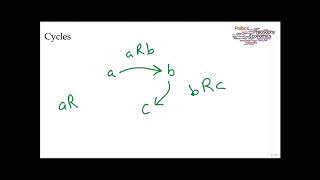 Properties of Relations