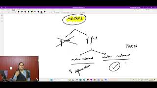 LAW OF TORTS -  Defences to Torts Class III - Necessity, Accident, Trifles, Private Defence, Plaintiff the wrongdoer & Mistake (MLC)