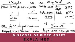 Disposal of Non current Assets | Disposal of Fixed Assets | Sale of Fixed Assets
