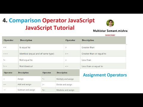4 Relational Assignment Operator Javascript Operator Javascript Tutorial Semant Sir