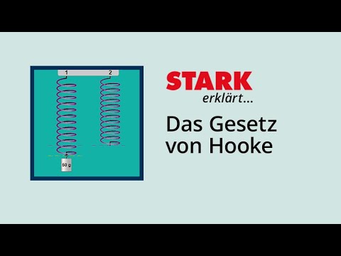 Hooke's Law | STARK explains