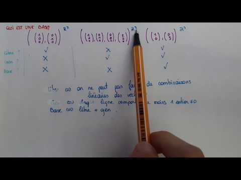 Know if a family is FREE, GENERATING, BASIC - Method & Examples - Algebra Maths Prep Licence