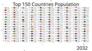 Download lagu Top 150 Most Populated Countries (1950-2100) mp3 Download lagu Top 150 Most Populated Countries (1950-2100) mp3