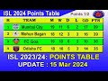 ISL 2024 Points Table today 15 Mar 2024 || 2023–24 Hero Indian Super League Points Table