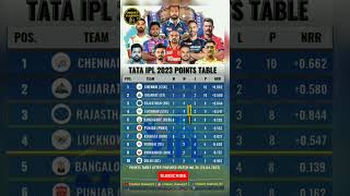 Points Table 2023 IPL | 26 April 2023 | IPL Points Table #shorts