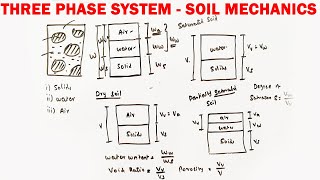 Soil Mechanics Basic Formula's | three phase system important formula | SSC JE | GATE Preparation