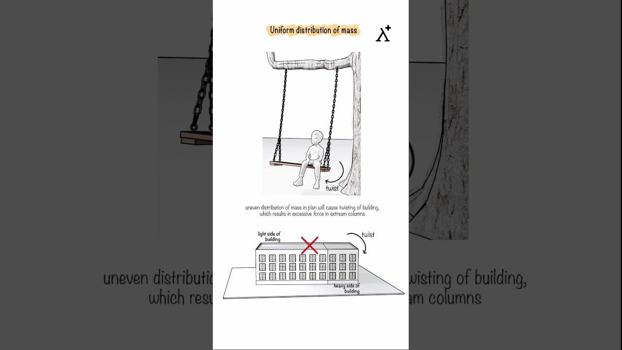 Uneven Mass Distribution in Buildings – A Major Earthquake Risk!