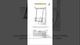 Uneven Mass Distribution in Buildings – A Major Earthquake Risk!