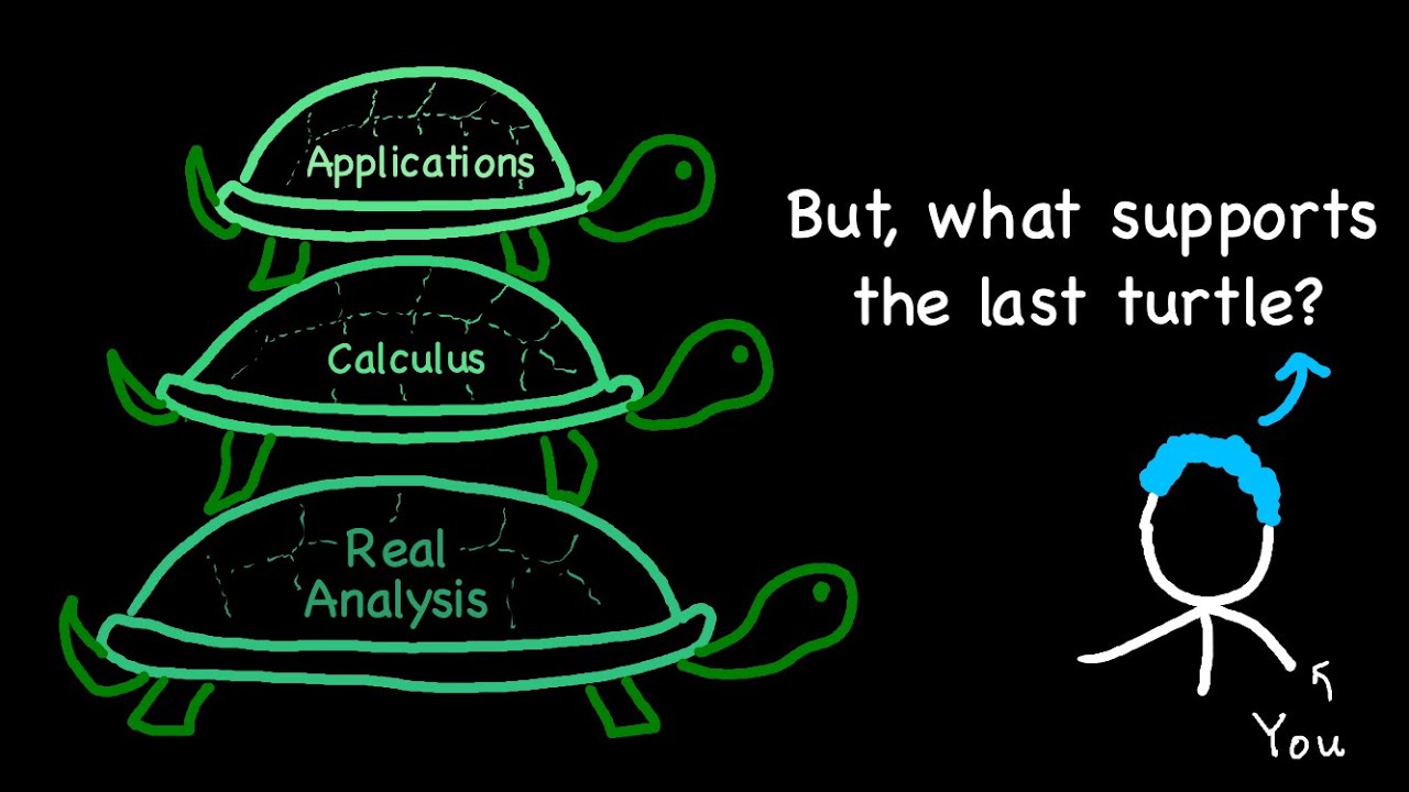 Why study real analysis?