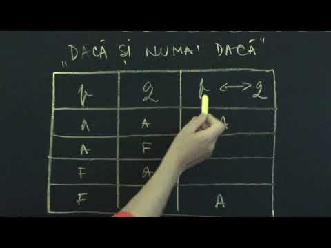 Elemente de logică matematică (III) - Propoziții care conțin „dacă... atunci“ / „dacă și numai dacă“