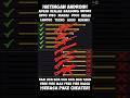 GACOR PARAH Sensitivitas Ff Auto Headshot 2025 Freefire Shorts Sensitivitasautoheadshot