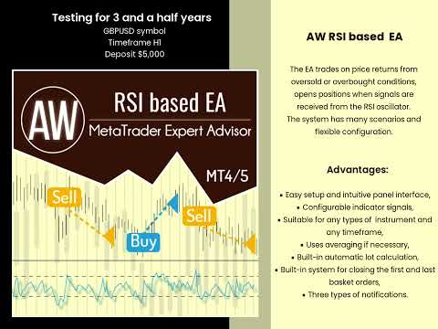 Video AW RSI based EA