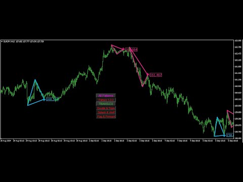 Video Chart Patterns All in One