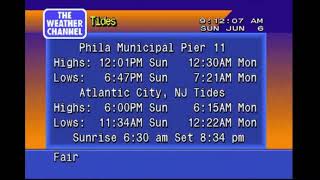 Weather Channel Generic Music part 4
