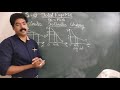 Class 12 Economics 25 04 2020