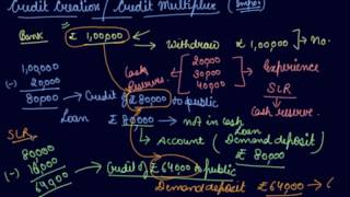 Credit Multiplier or Credit Creation | Class 12 Macroeconomic Money and Banking