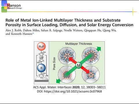 Video Abstract: Role of Metal Ion Linked Multilayer Thickness and Substrate Porosity