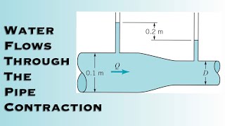 Fluid Mechanics - Water Flows through the Pipe Contraction