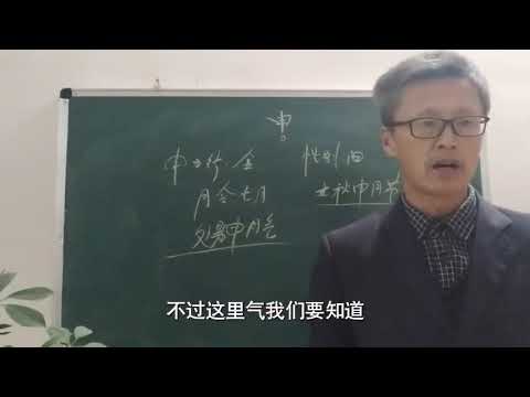 申 方位