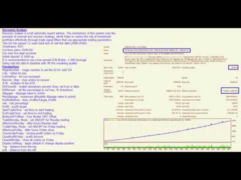 Video Recovery Scalper