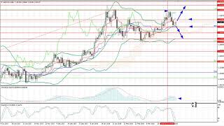 Weekly Forex forecast 2-6.04.2018: EUR/USD, GBP/USD, USD/JPY, AUD/USD, Gold