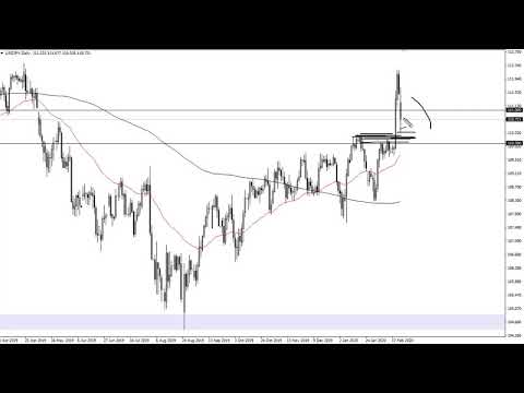 USD/JPY and AUD/USD Forecast February 25, 2020
