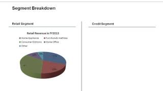 Conn's Inc. Fall 2013 Burkenroad Report