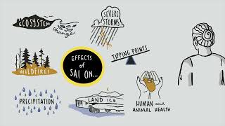 Collective Actor Scenario Impacts (Climate Intervention Whiteboard Videos #3)