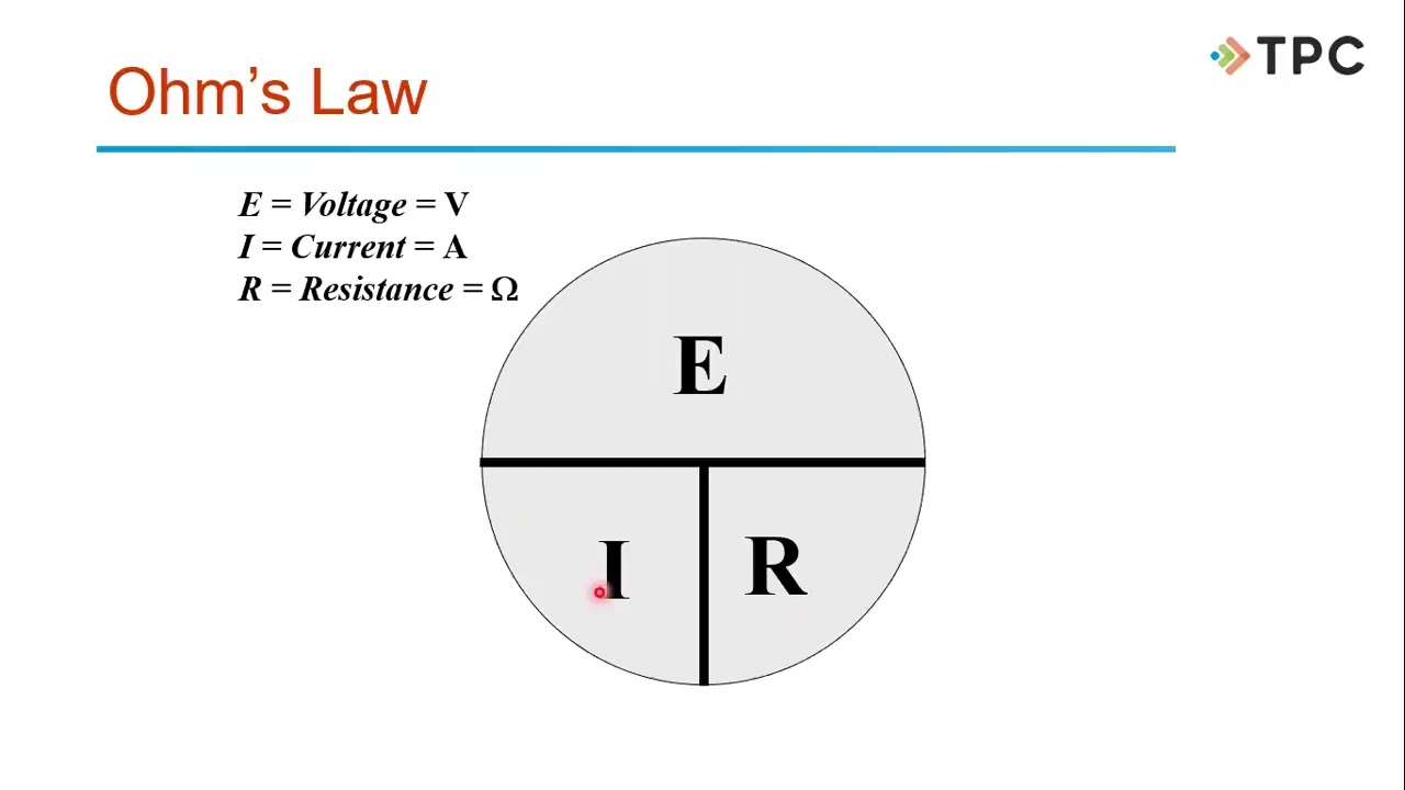 Fundamentals of Solar Photovoltaic Systems