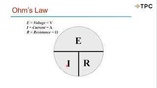 Fundamentals of Solar Photovoltaic Systems