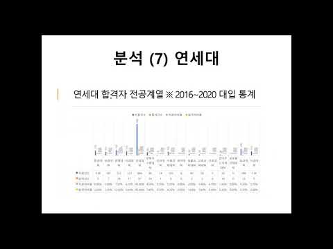 , title : '고교 10문 10답 (3) 단대부고 (with 두각학원)'