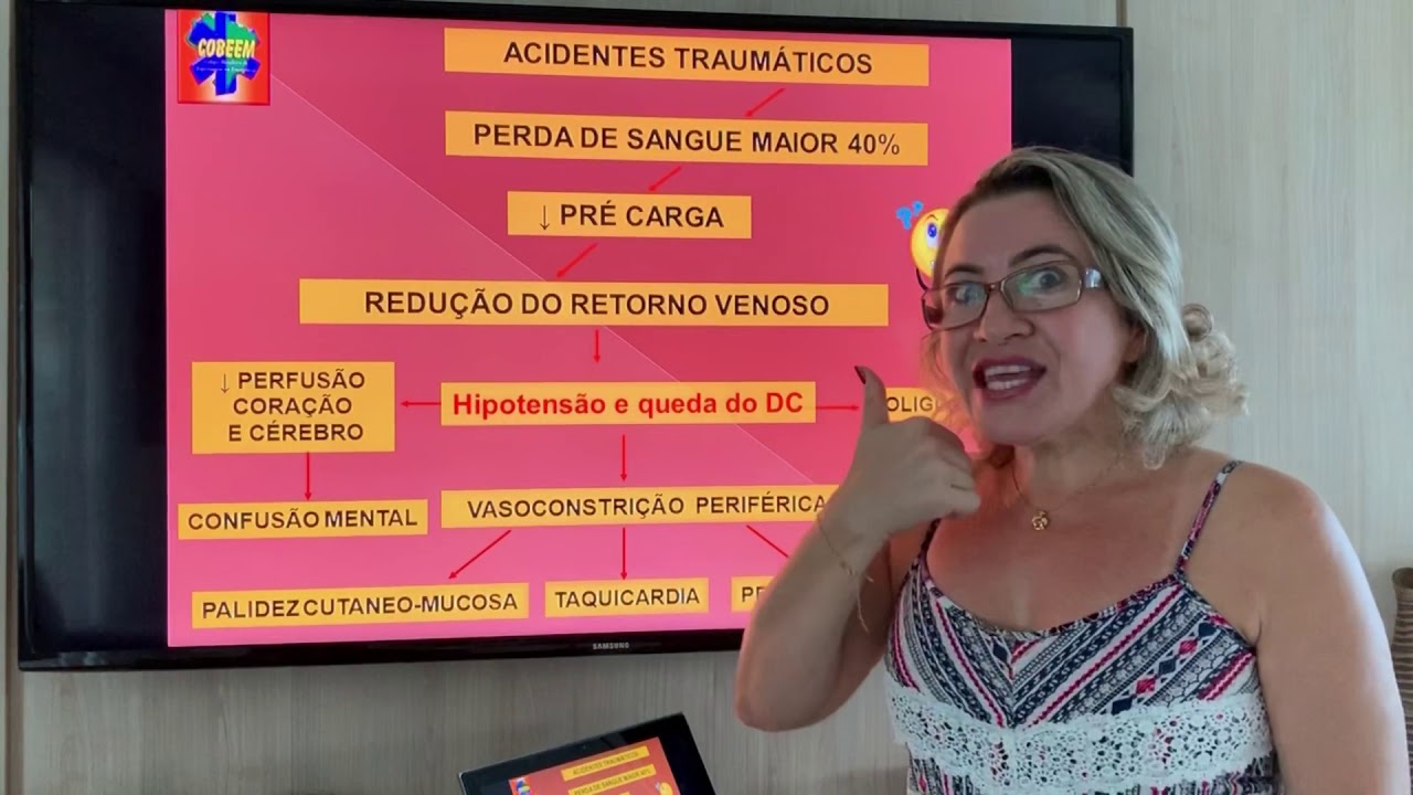Fisiopatologia do choque hipovolêmico.