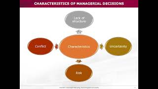 Nature of managerial decision making