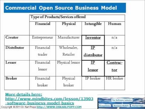 Commercial open source business models