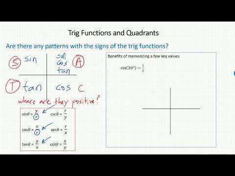 Math 373 6.3-6.4 part 1B video 1 trig functions and quadrants