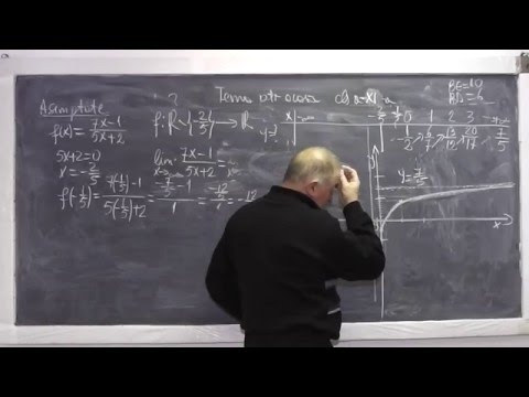 Lectia 798 - Asimtotele graficului unei functii Limite de functii Limite fundamentale - Clasa 11