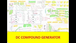 EQ | DC MC | T 13 | DC COMPOUND GENERATOR |