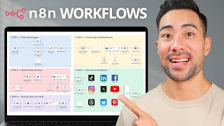 10 n8n Workflows to Automate Your Entire Business