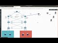 CCNP Encor Lab Live Part 3 HSRP VRRP And GLBP