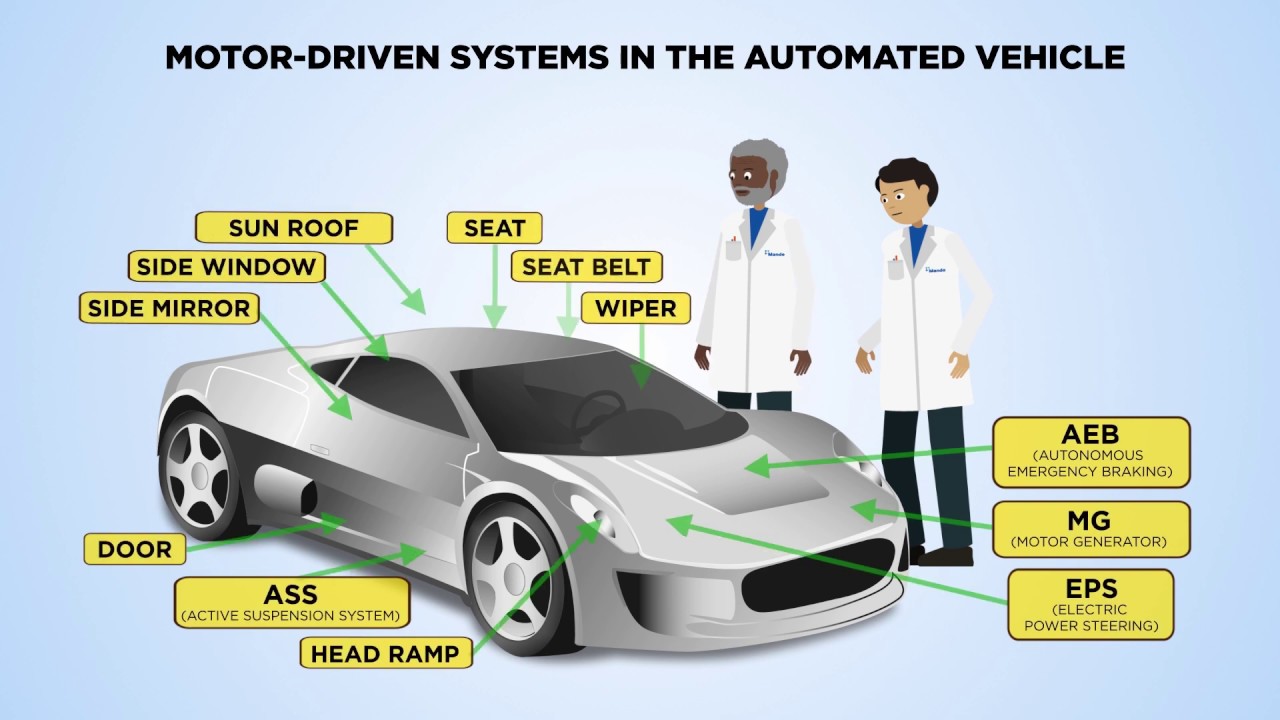 EMI simulation modelling for motor-drive system