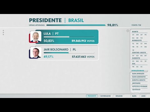 Lula derrota Bolsonaro e é eleito presidente do Brasil | g1