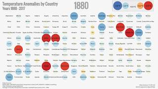 Temperature Anomalies by Country 1880-2017