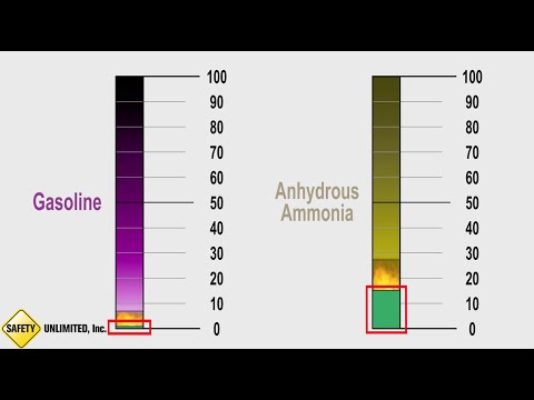 Gasoline LEL Compared to Anhydrous Ammonia LEL